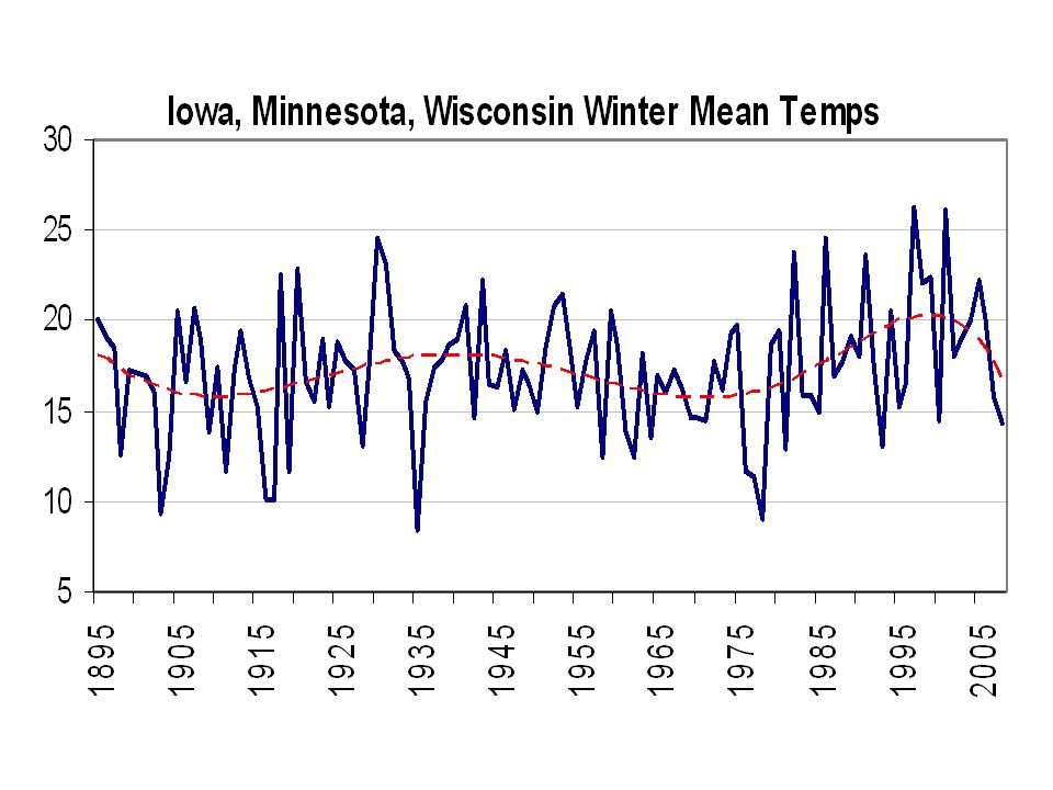 winter temps iowa minn wisc