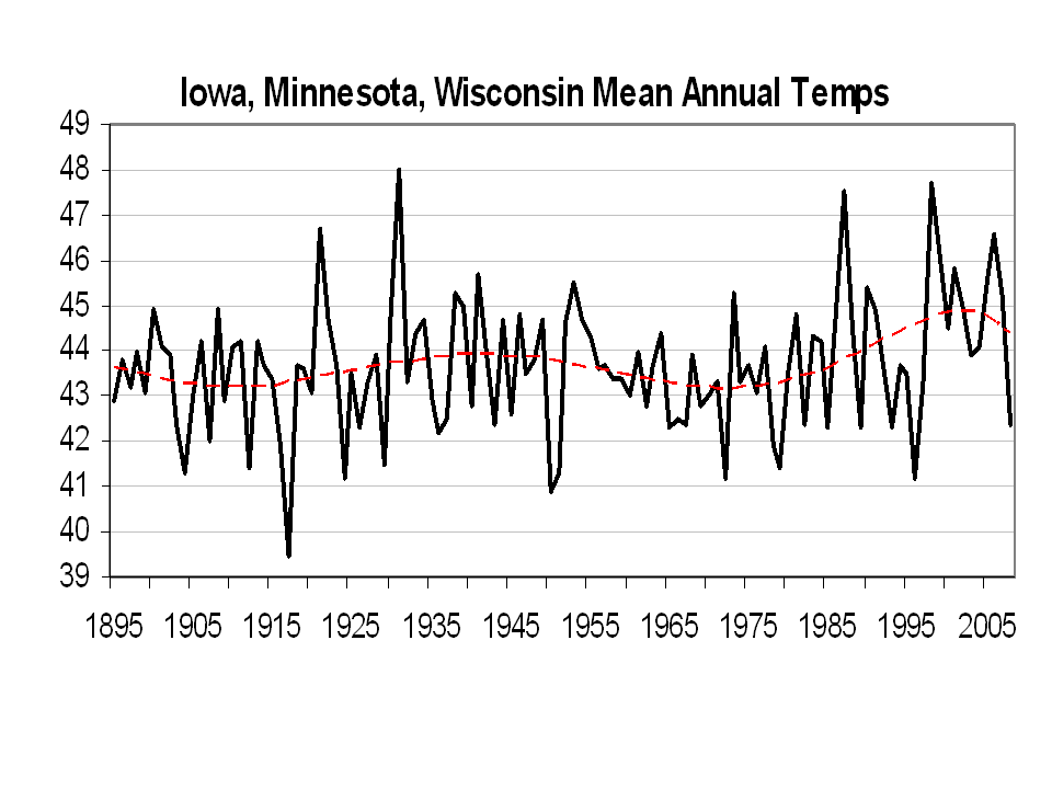 iowa minn wisc annual mean temps