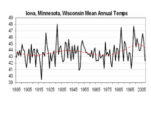 iowa minn wisc annual mean temps