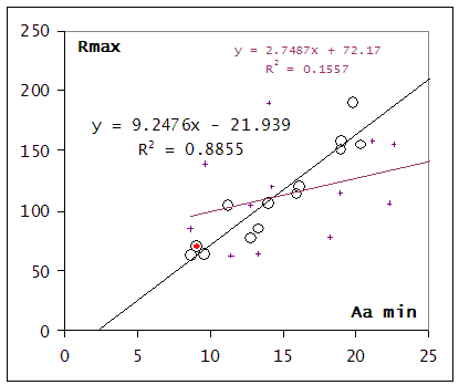 Aa Index 2