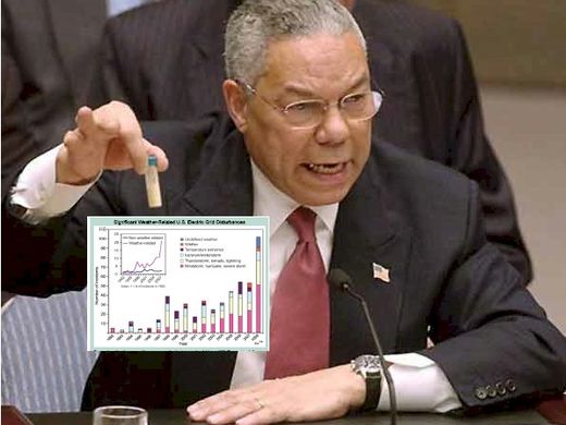 Powell Climate graph