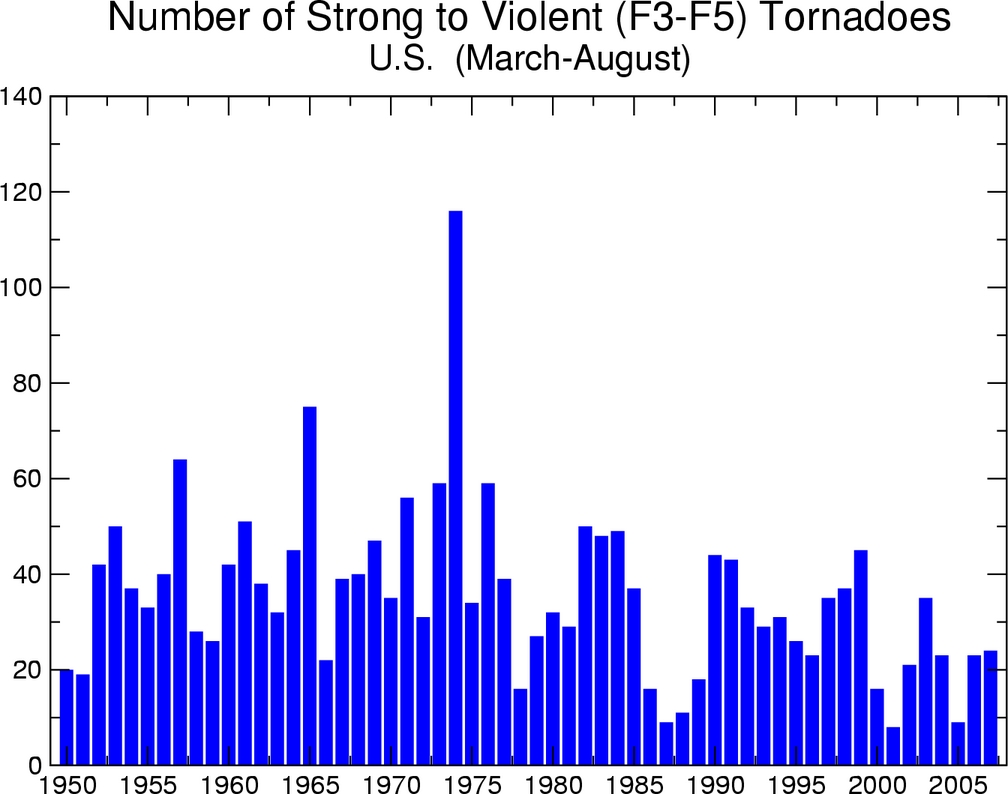 tornado count US March-August