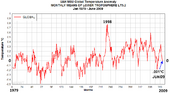 June 2009 temp anomaly