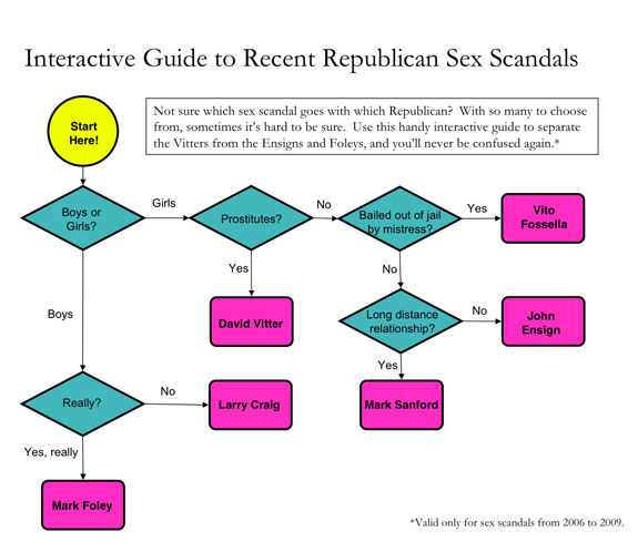 republican sex scandal