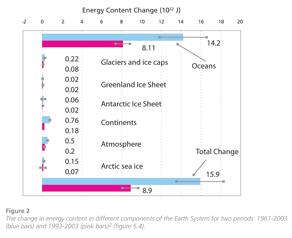 energy content climate components