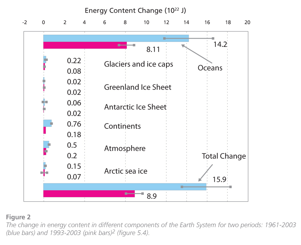 Click to enlarge energy content climate components