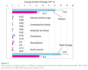 Click to enlarge energy content climate components