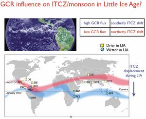 GCR ITCZ Flux