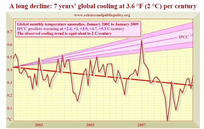 7 years global cooling
