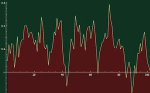 Click to enlarge UAH anomaly