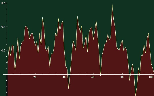 UAH anomaly 