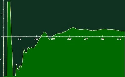 temp linear regression