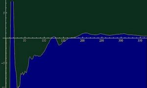 mid troposphere linear trends