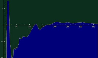 mid troposphere linear trends