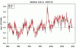 satellite data GLB 2009-06