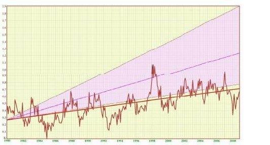temperature graph