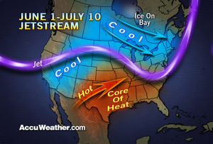 Jet Stream July 2009