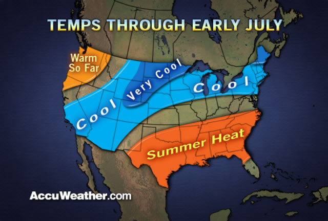 US temps early July