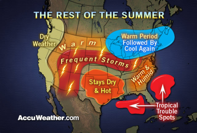 US forecast 2009 end of summer