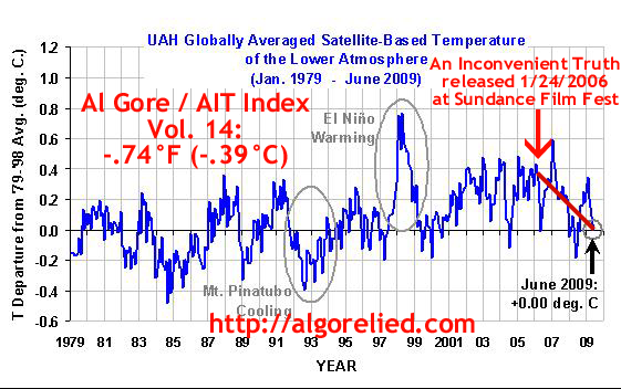 Click to enlarge Global temp cooling