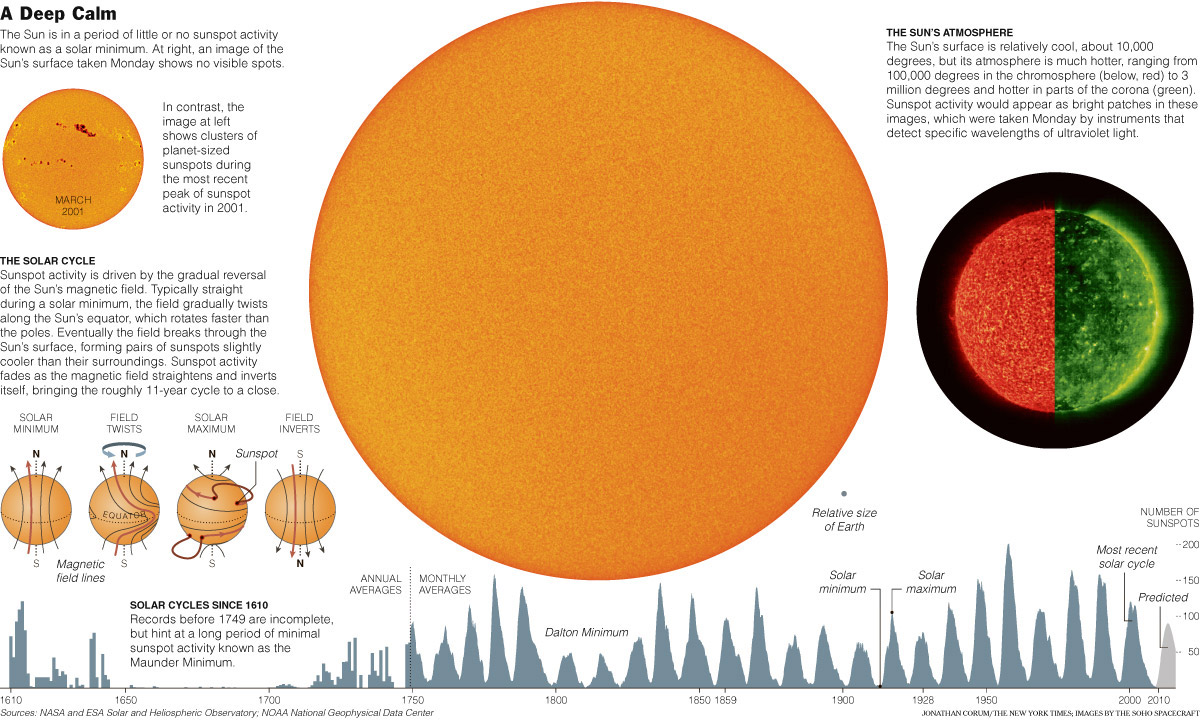 NYT Sun multimedia