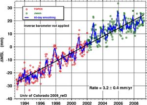 sea level rise JASON TOPEX