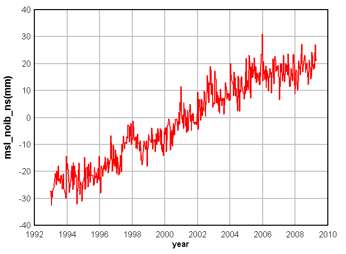sea level 