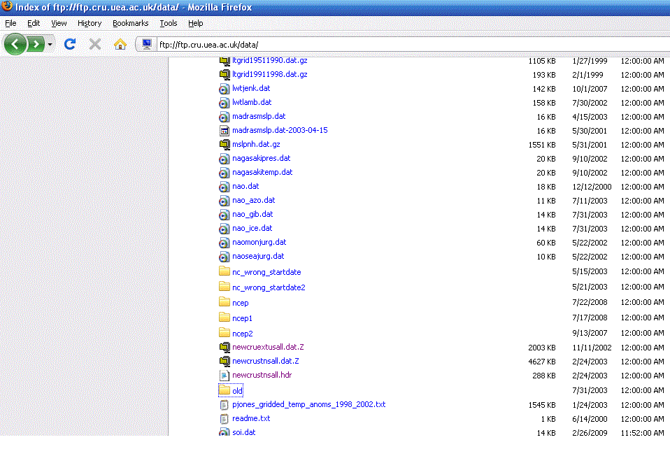 CRU FTP directory before deletion