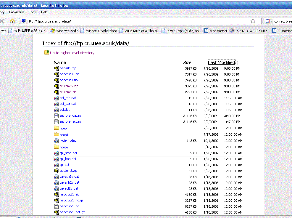 CRU FTP parent directory after deletion