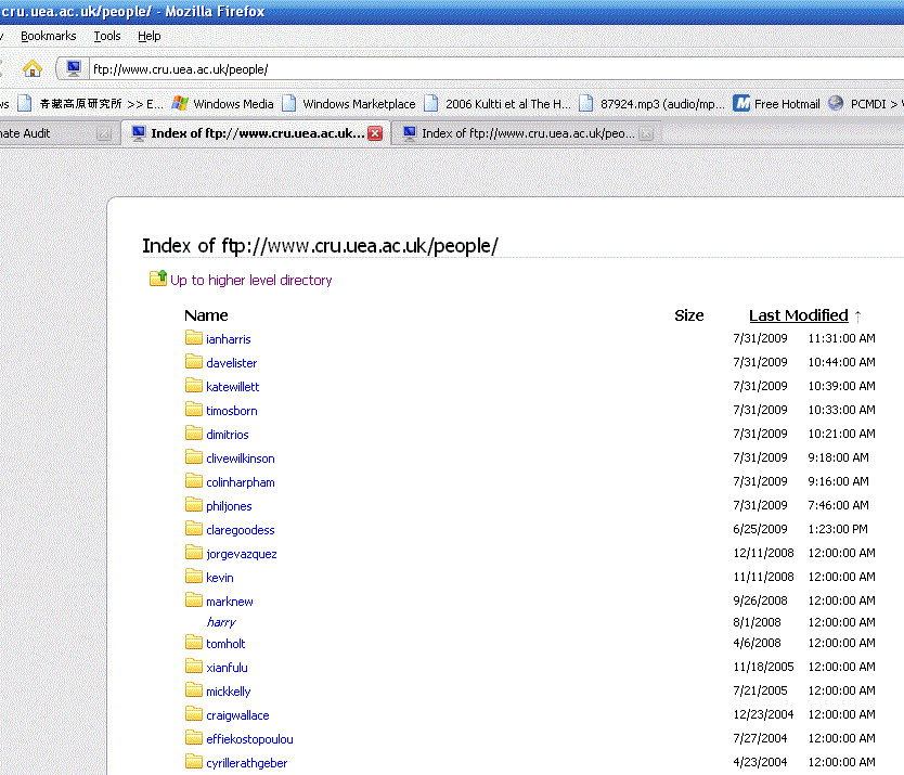 CRU FTP all people directories modified