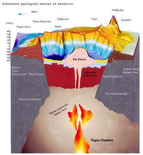 Santorini Volcanoe Map