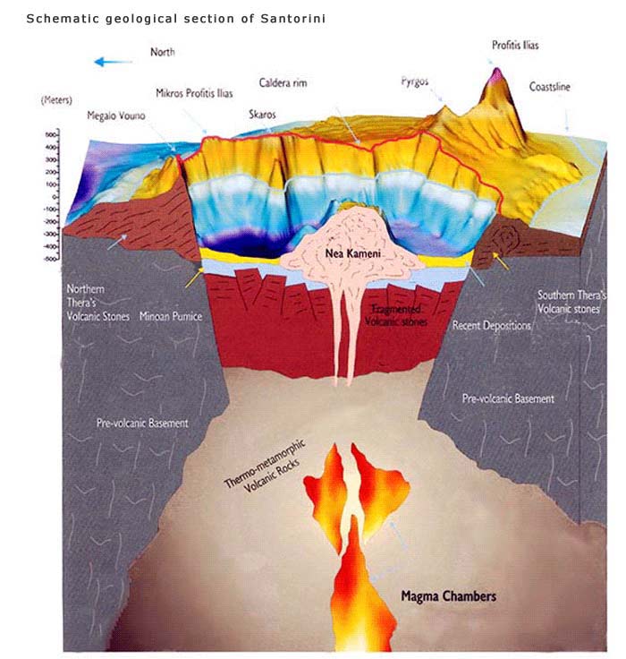 Santorini Volcanoe Map