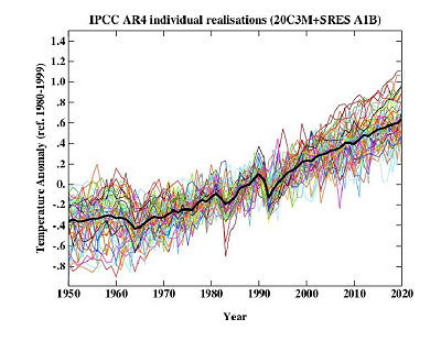 IPCC AR4 models