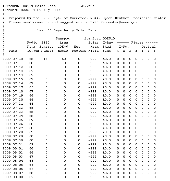 NOAA Sunspot data 08/08/2009