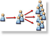 Click to enlarge viral marketing