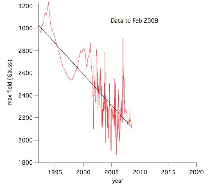 Livingston Penn graph 