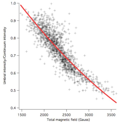 Livingston Penn graph 