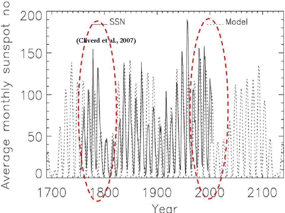Cliverd Dalton Minimum Comparison Solar Cycle Forecast