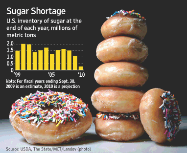 Sugar Shortage Donuts