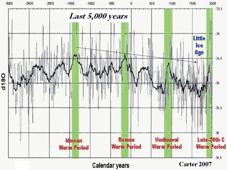 Last 5000 years climate