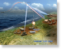 Click to enlarge Image