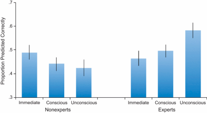 Click to enlarge Decision Making