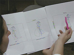eye movements graph