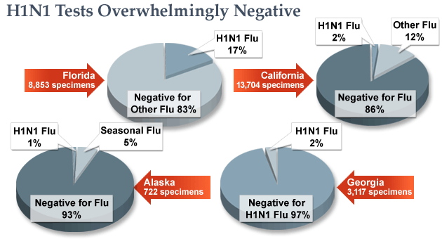 Swine Flu