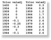 Fudge Factor Table