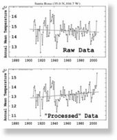 Two Terrestrial Data Sets