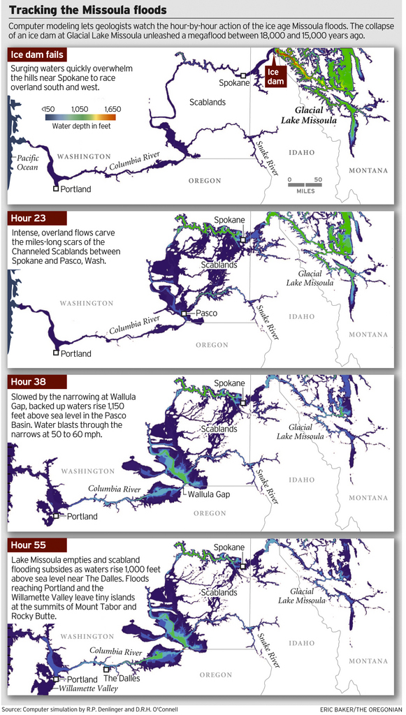 Missoula flood simulation
