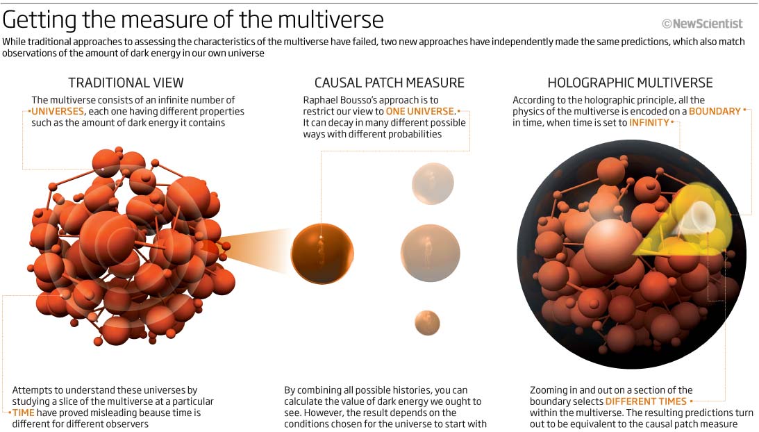 Multiverse