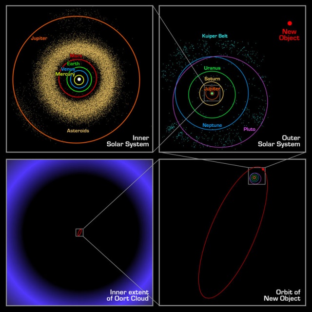 Click to enlarge Sedna