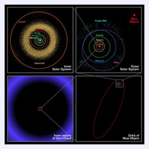 Click to enlarge Sedna